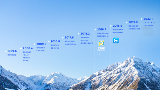 中国·世俱杯科技里程碑 中国·世俱杯科技里程碑